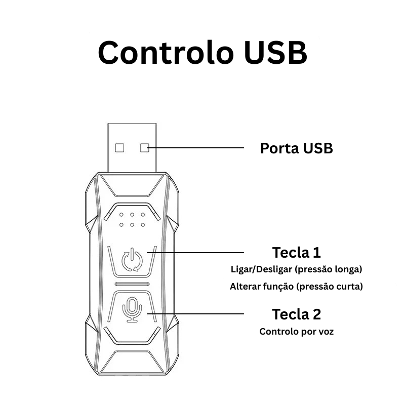 NeoGlow – Iluminação RGB para automóvel