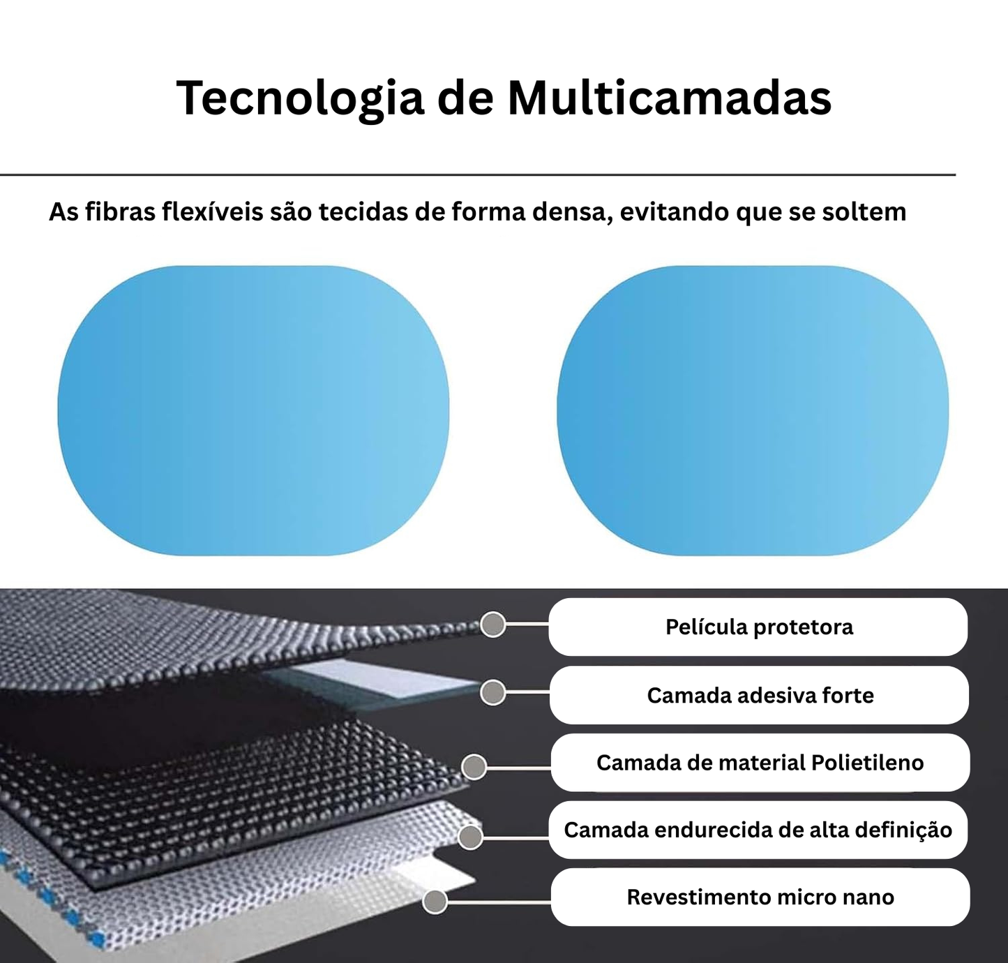 Película Anti-Embaciamento