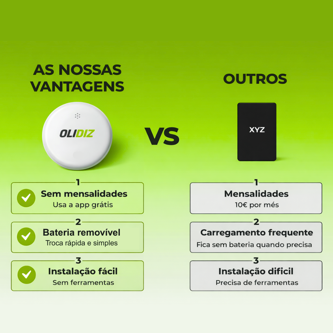 MagTracker – Localiza o teu carro em segundos