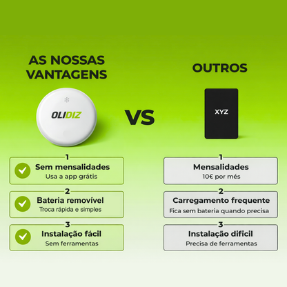 MagTracker – Localiza o teu carro em segundos